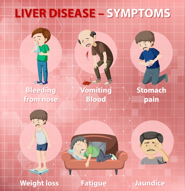 Free vector liver disease symptoms cartoon style cartoon style infographic