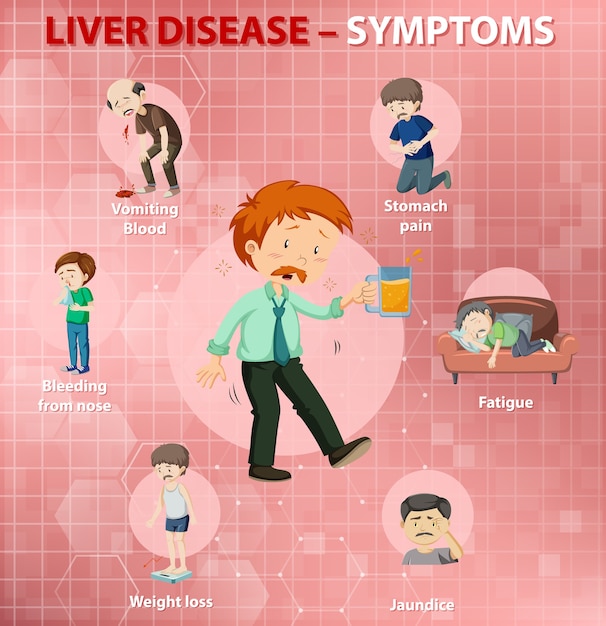 Liver disease symptoms cartoon style cartoon style infographic