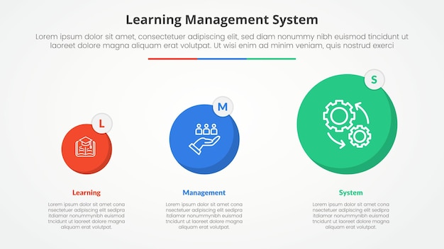 無料ベクター lms (learning management system) インフォグラフィック - スライドプレゼンテーションのコンセプト円形の段階的な変換フラットスタイルの3ポイントリスト