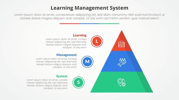 無料ベクター lms (learning management system) インフォグラフィック - スライドプレゼンテーションのコンセプトピラミッドと円の概要ポイントリストフラットスタイルの3ポイントリスト