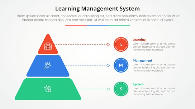 無料ベクター lms (learning management system) インフォグラフィック - スライドプレゼンテーションのコンセプト丸いピラミッドとラインポインターフラットスタイルの3ポイントリスト