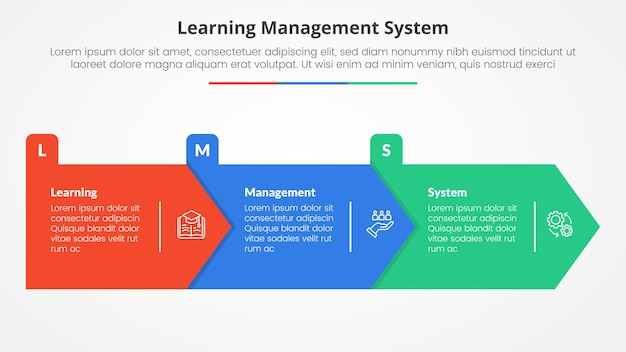 Система управления обучением LMS инфографическая концепция для слайд-презентации с большой стрелкой прямоугольной формы правого направления с 3-точечным списком с плоским стилем