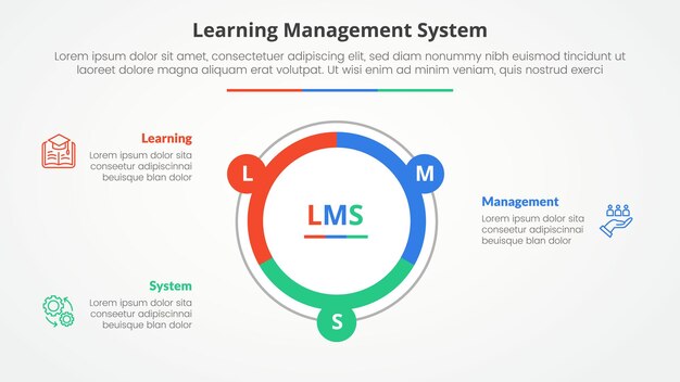 LMS learning management system infographic concept for slide presentation with big circle piechart outline with 3 point list with flat style