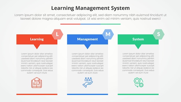 LMS 학습 관리 시스템 인포그래픽 개념: 슬라이드 프레젠테이션을위한 큰 테이블 화살표 헤더 배지, 평평한 스타일의 3 포인트 목록