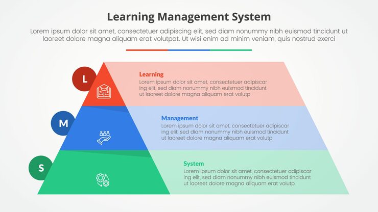 무료 Vector 학습 관리 시스템 (lms) 인포그래픽 개념: 슬라이드 프레젠테이션을 위해 피라미드 및 직사각형 상자 컨테이너와 평평한 스타일의 3 점 목록
