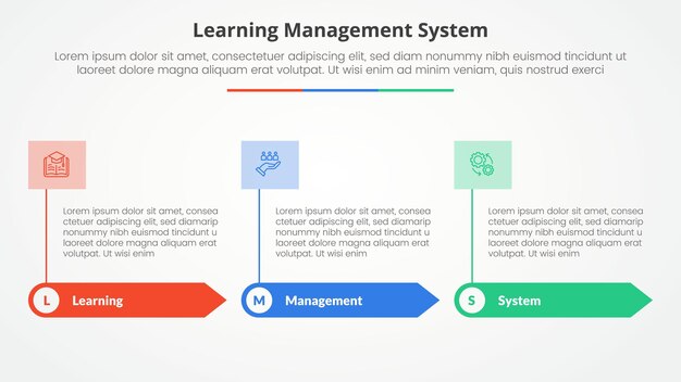 LMS learning management system infographic concept for slide presentation with rectangle arrow and banner on header top with 3 point list with flat style