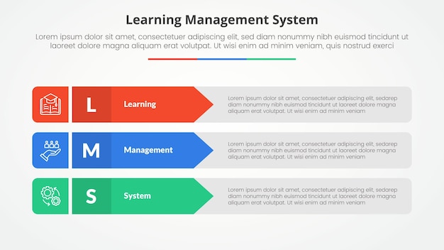 Free vector lms learning management system infographic concept for slide presentation with rectangle arrow stack with 3 point list with flat style