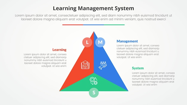 LMS (Learning Management System) インフォグラフィック - スライドプレゼンテーションのためのコンセプト三角形サイクル円中心円バッジ3ポイントリストフラットスタイル