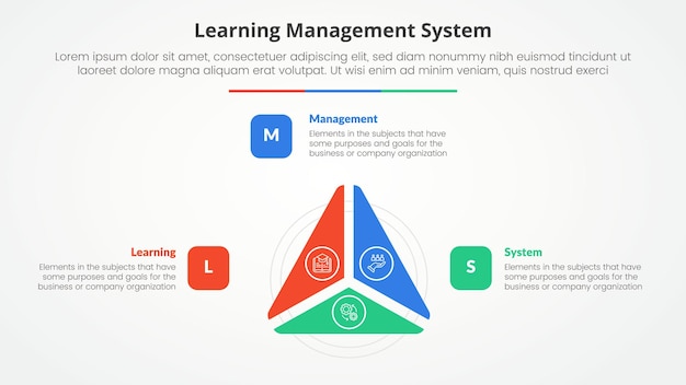LMS learning management system infographic concept for slide presentation with triangle cycle circular slice on center with 3 point list with flat style