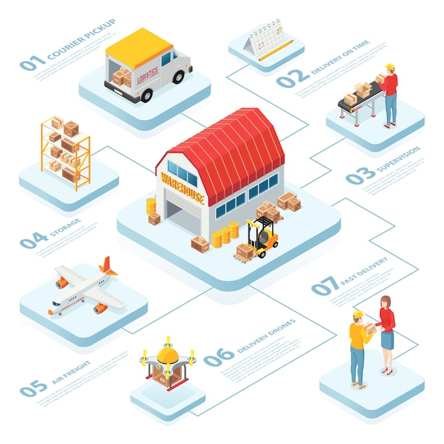 Free vector logistics infographics layout with warehouse pickup air freight supervision delivery on time isometric elements