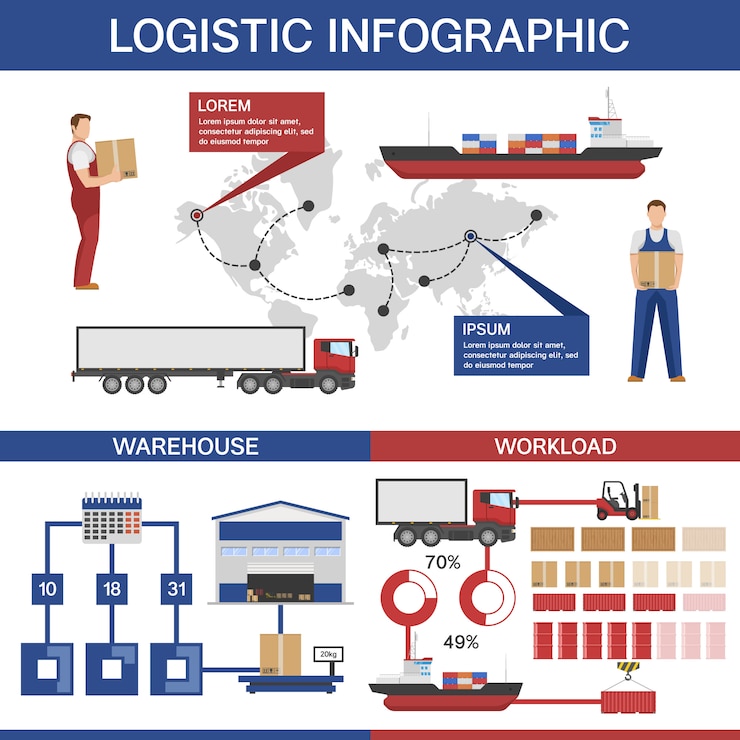 मुफ़्त वेक्टर logistics infographics template with world map workers truck and ship diagrams statistics