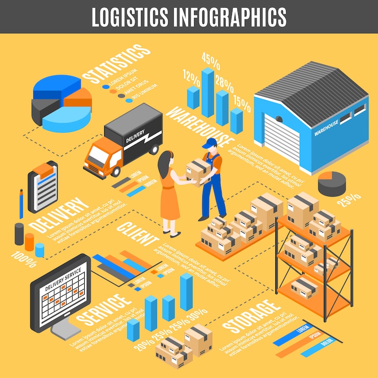 Free Vector logistics isometric infographics