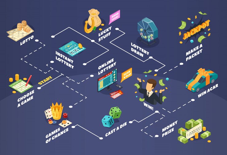 Free Vector lottery isometric flowchart with jackpot and money prize symbols vector illustration 