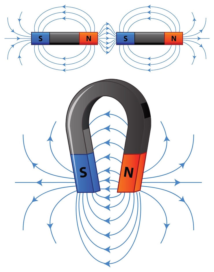 Free Vector magents with north and south poles
