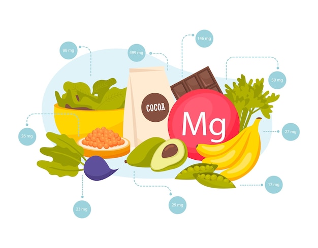 Free vector magnesium rich foods flat composition with banana avocado cocoa caviar peas chocolate vector illustration