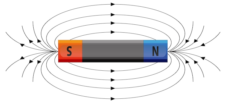 Free Vector magnetic field lines around a bar magnet
