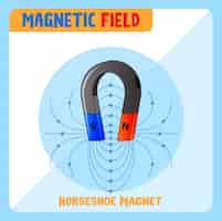 Бесплатное векторное изображение Магнитное поле подковообразного магнита