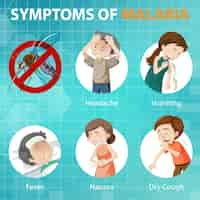 Free vector malaria symptoms cartoon style infographic