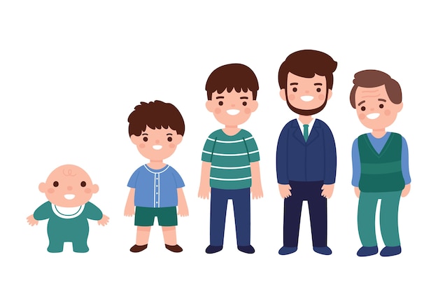 Free vector man male child and adult in different ages