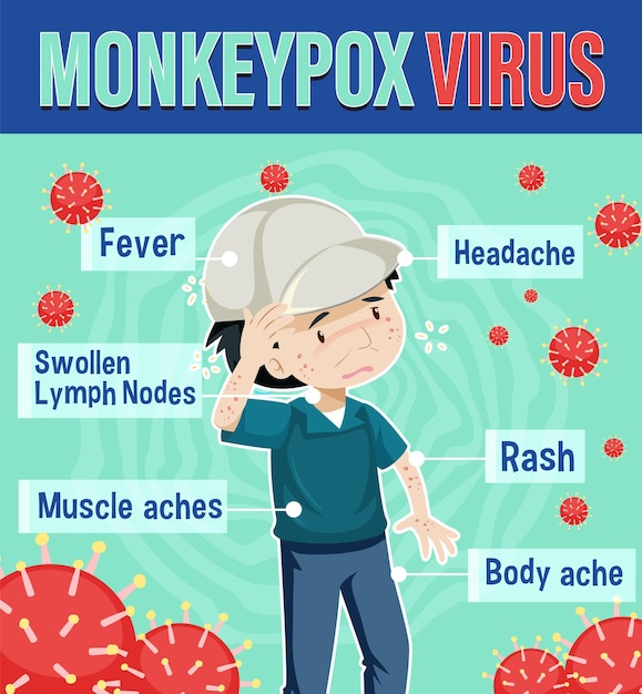 A man with monkeypox symptoms infographic