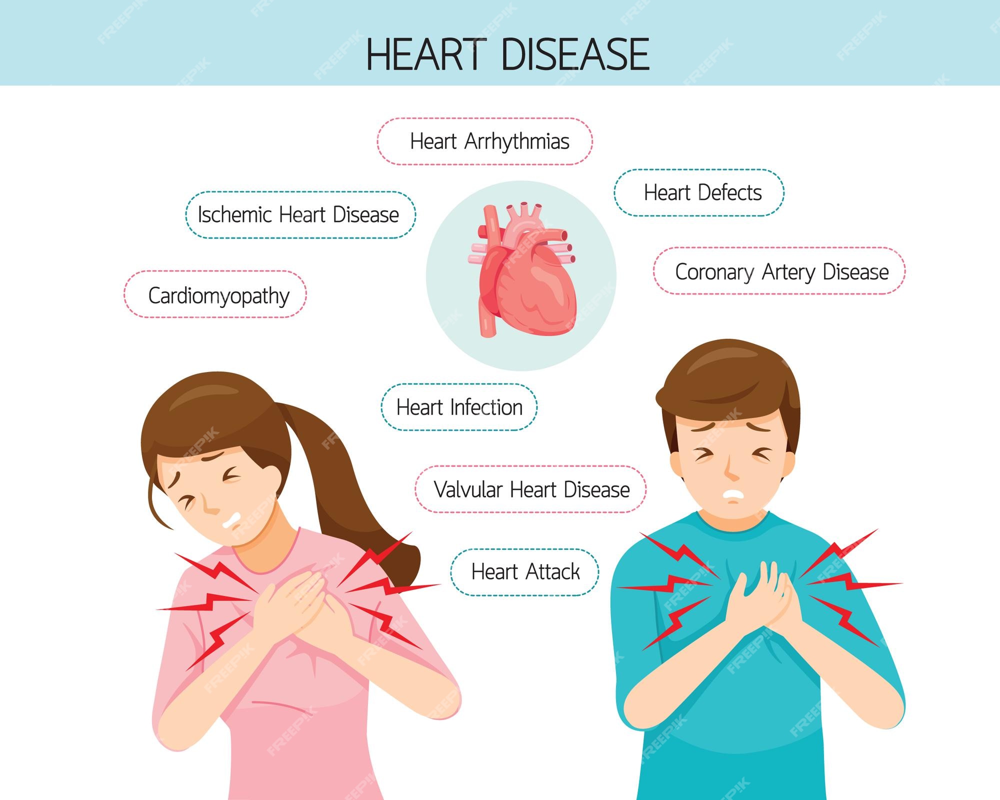 Causes of chest pain