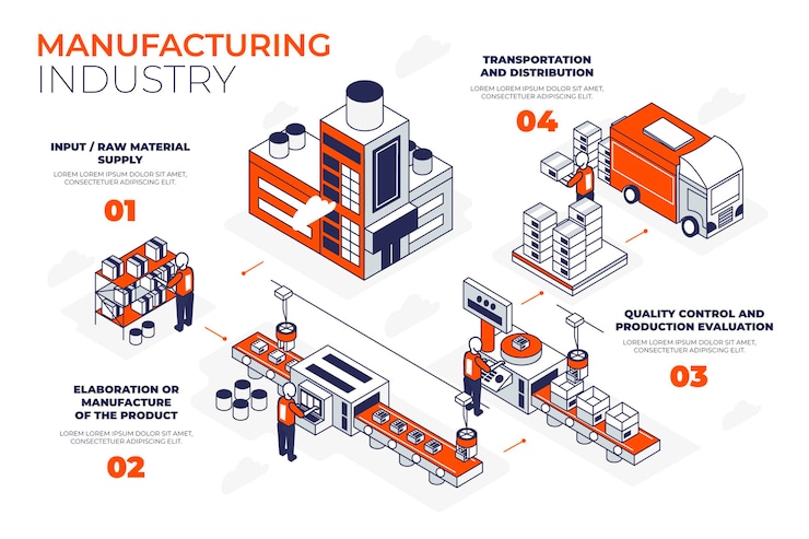 Free Vector manufacturing infographic concept