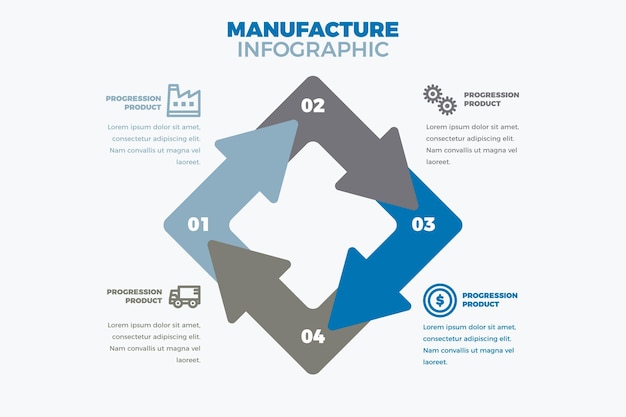 Infografica di produzione