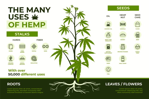 many healthy benefits of using medicinal cannabis