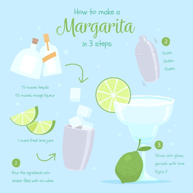 Бесплатное векторное изображение Рецепт коктейля маргарита