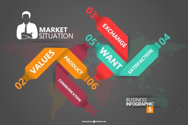 Market Situation Infographic Free Vector Download