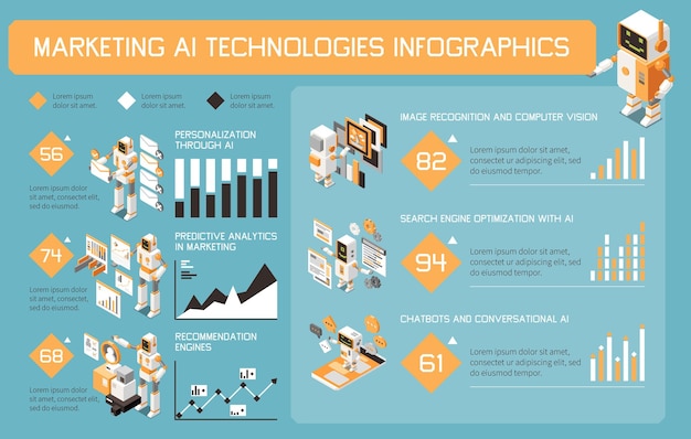 Free vector marketing ai technologies colored and isometric infographic with rating charts numbers and options vector illustration