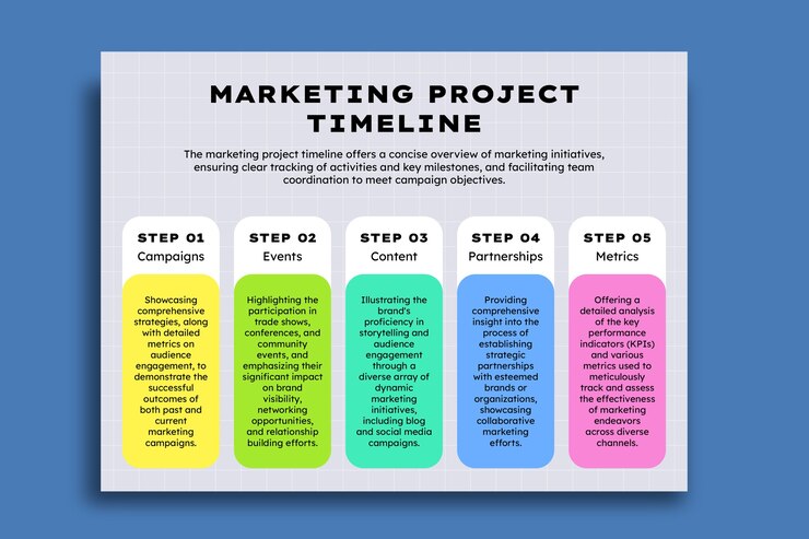 Free Vector marketing project timeline template
