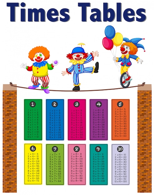 Free vector math times tables clown theme