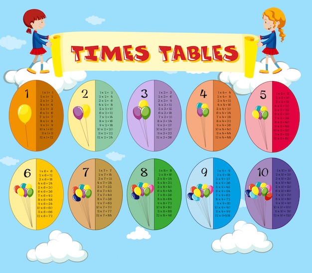 Free vector math times tables sky theme