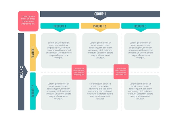 Matrix chart design