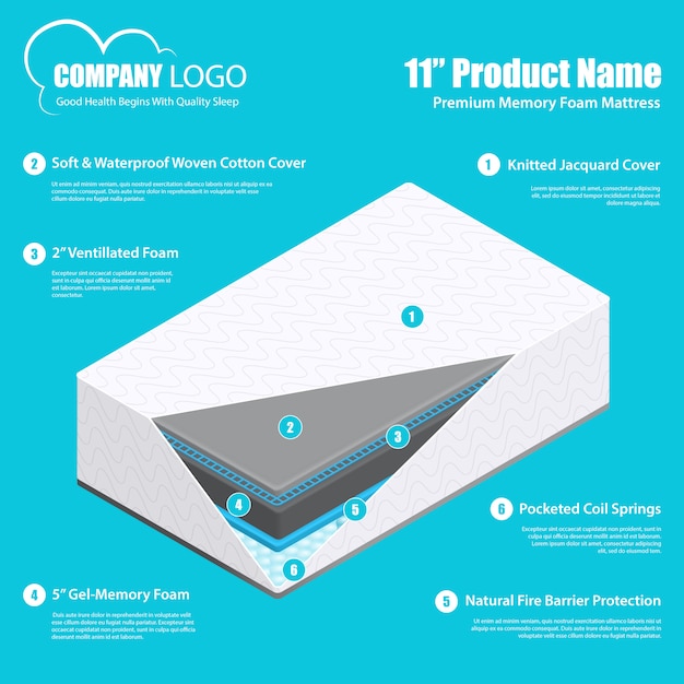 Free vector mattress layers material infographics