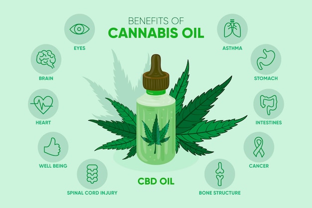 Free vector medical cannabis organic oils graphic