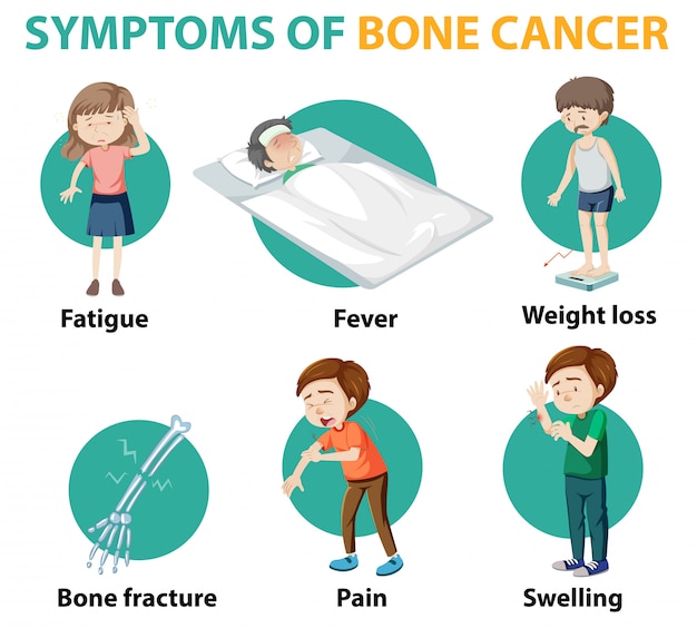 Medical infographic of bone cancer symptoms