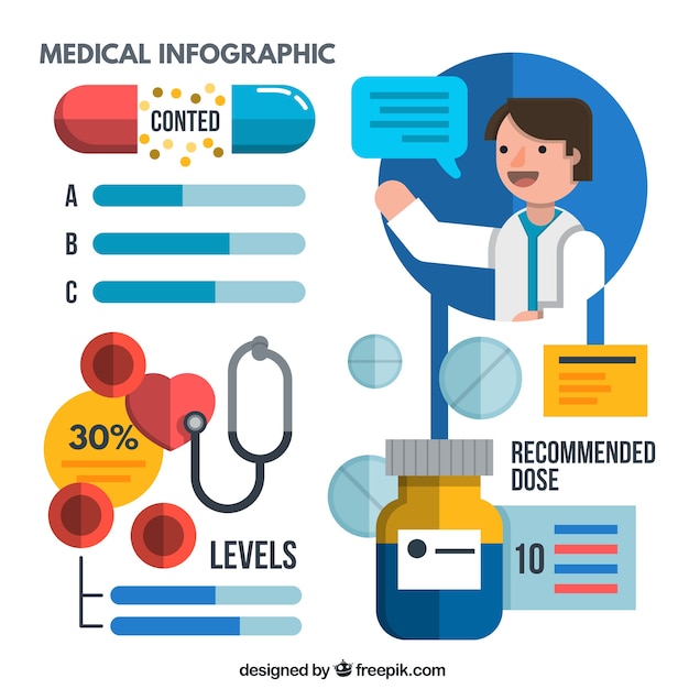 Медицинские инфографики Диаграмма