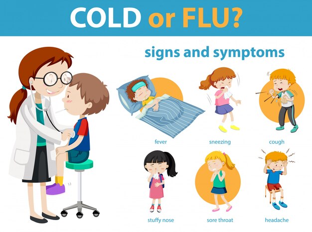 Медицинская инфографика симптомов простуды или гриппа