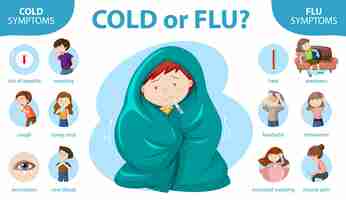 Free vector medical infographic of cold and flu symptoms