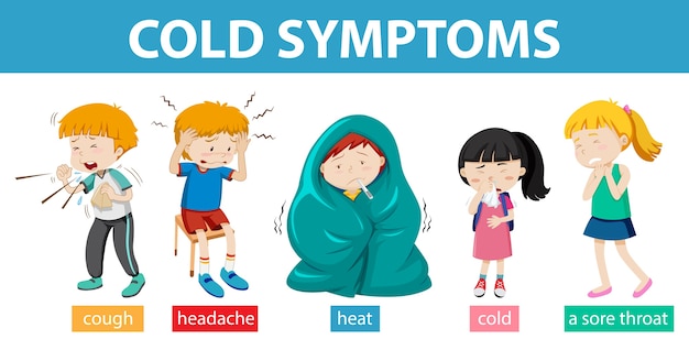 Медицинская инфографика симптомов простуды