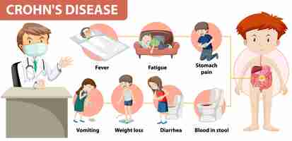 Vettore gratuito infografica medica della malattia di crohn