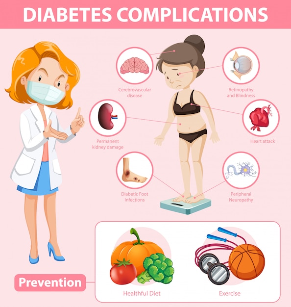 Infografica medica di complicazioni e prevenzione del diabete