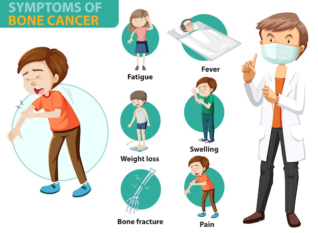 Medical infographic of done cancer symptoms