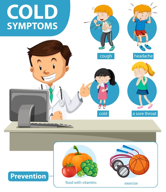 Медицинская инфографика симптомов простуды
