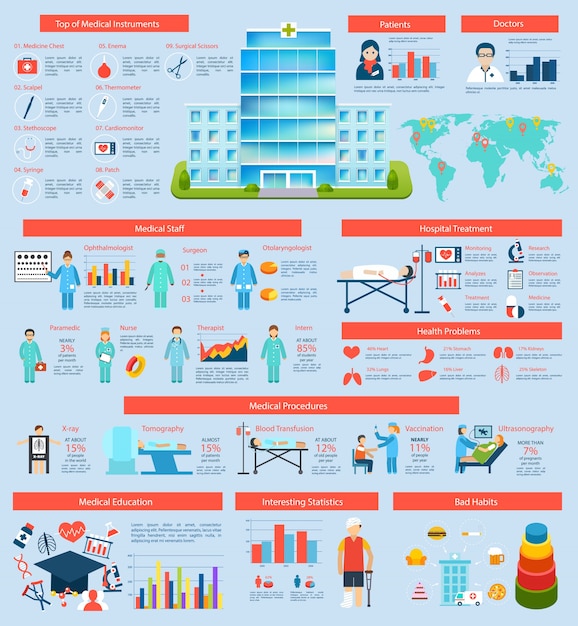 의료 Infographic 세트