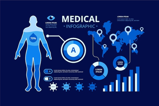 Medical infographic style