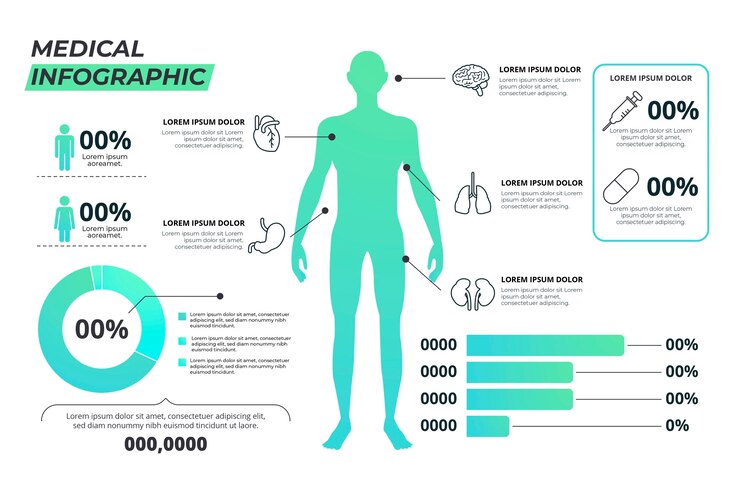 Free Vector medical infographic template
