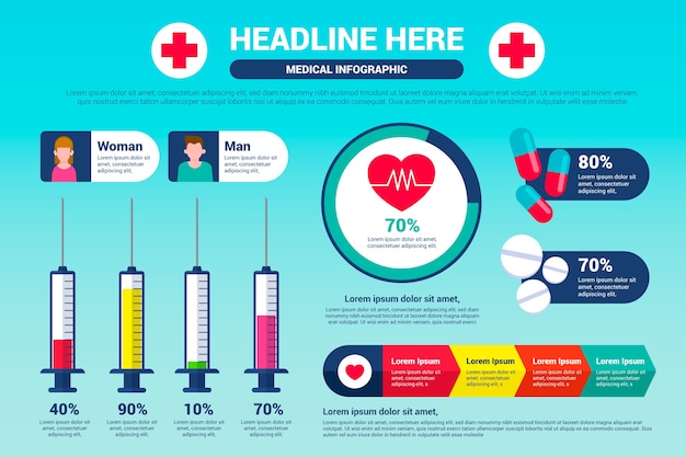 Modello di infografica medica